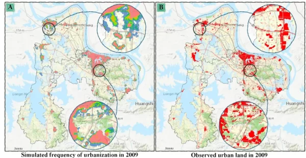 土地变化建模与分析
