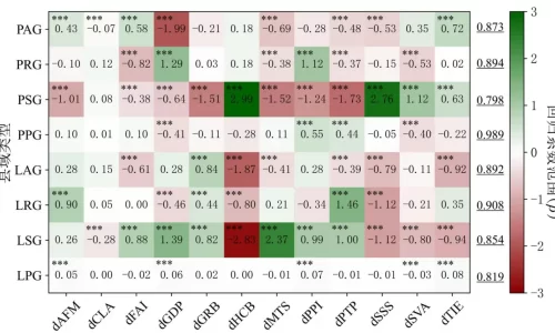 多分类逻辑回归代码